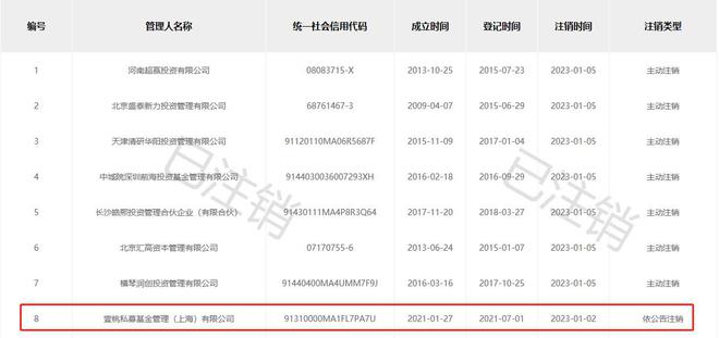 “赌王”之子国内私募注销!或因未备案首只私募基金产品