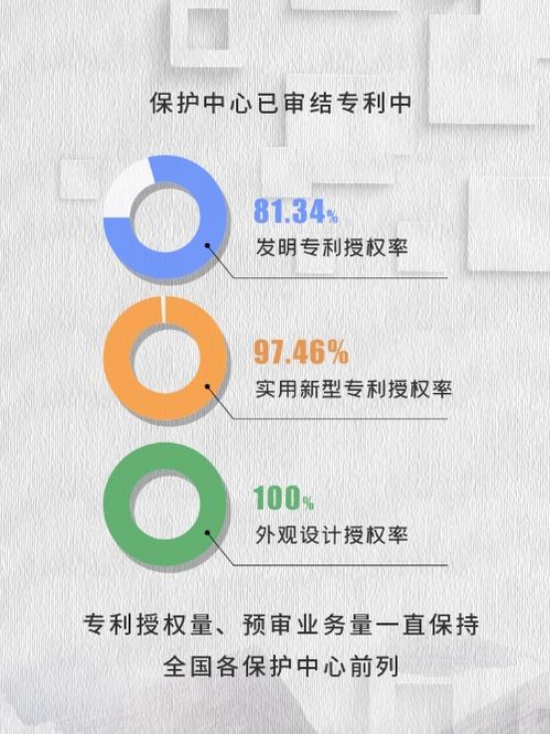 南京晒出知识产权工作三年 成绩单