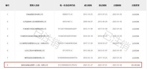 "赌王"之子国内私募注销!或因未备案首只私募基金产品