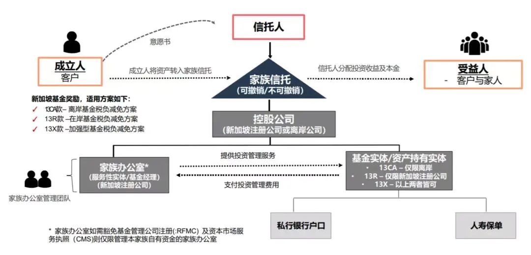 为何全球富豪在新加坡扎堆设立家族办公室?