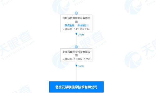 蚂蚁集团关联公司注册资本增至1.1亿,增幅达1000