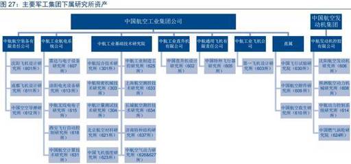 军工行业2018年投资策略(上)