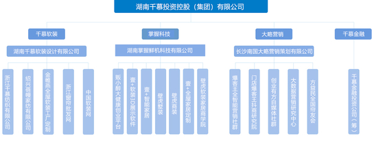 集团简介