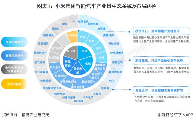 小米大动作!8.42亿元北京拿地,或用于建设汽车工厂 雷军:我们不收购不代工,造车从核心技术做起【附小米造车业务分析】