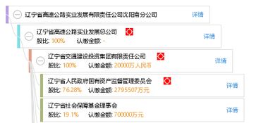 辽宁省高速公路实业发展有限责任公司沈阳南分公司