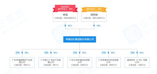 幸福狐狸连载三 申请注销公司 幸福狐狸要干吗