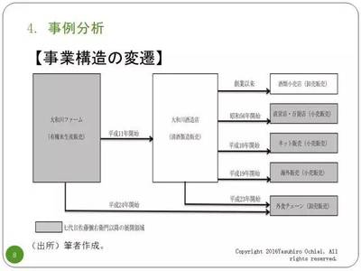 日本家族企业与地域社会