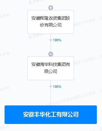 辉隆股份投资成立化工新公司,注册资本1亿元