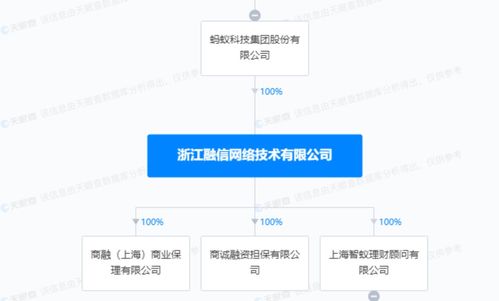 蚂蚁又有大动作