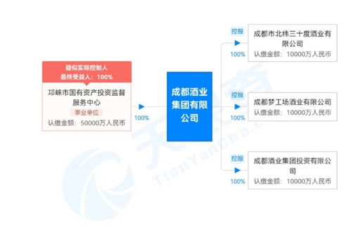 注册资金5亿,成都酒业集团官宣亮相,将服务成都产区产业生态圈