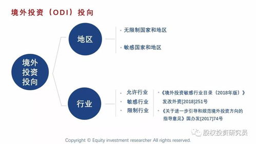 境外投资备案odi办理流程 如odi qd产品 pe基金和37号文登记