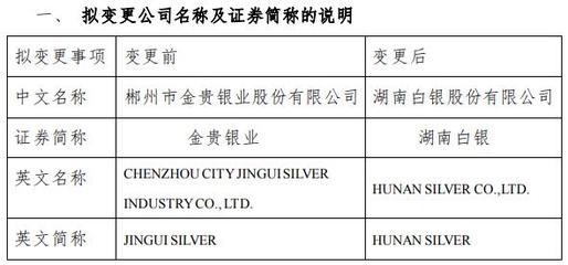 金贵银业:公司证券简称拟变更为“湖南白银”