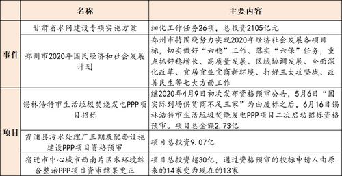 9.07亿霞浦县污水处理厂三期及配套设施建设ppp项目资审 武汉市三峡光谷水环境投资注册成立