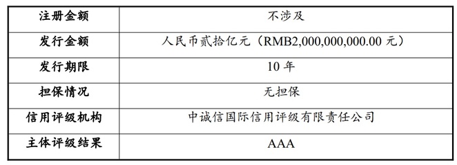 河南交通投资集团拟发行20亿元中票,申购区间3.10%~4.10%