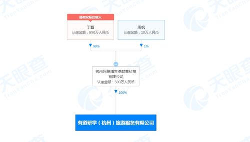 网易关联公司成立旅游服务新公司