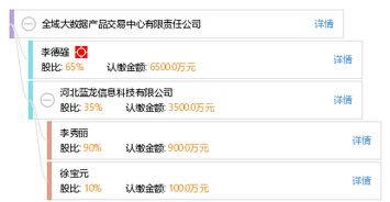 全域大数据产品交易中心有限责任公司