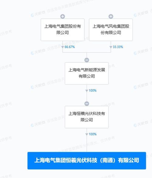 上海电气投资新设光伏科技公司 注册资本超4亿