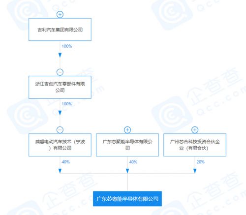吉利关联公司投资成立半导体公司,注册资本4亿元