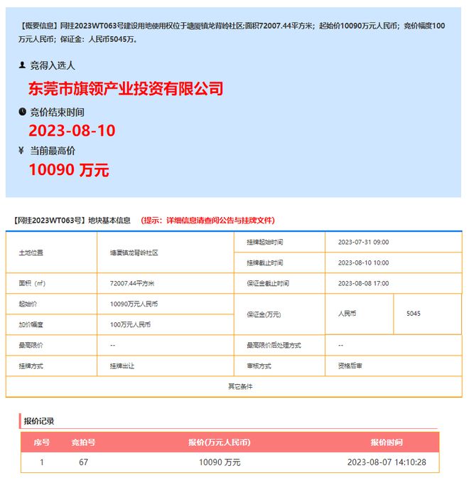 总投资8.44亿!塘厦镇龙背岭社区一地块被东实竞得