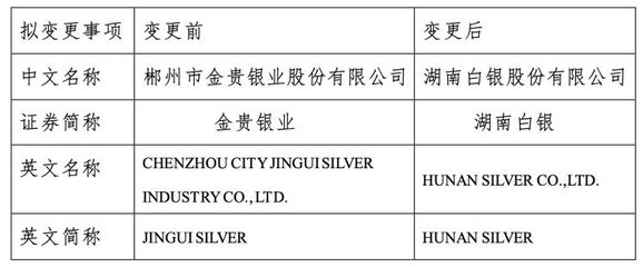 湖南国资入主!“白银第一股”金贵银业证券简称拟变更为“湖南白银”