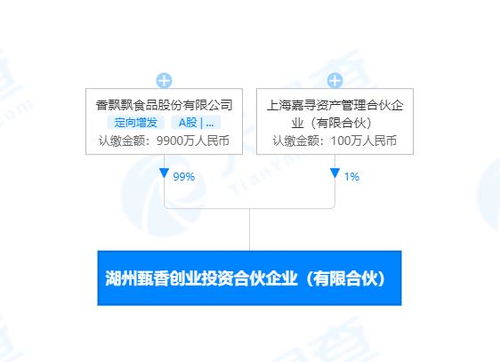 香飘飘于湖州投资设立甄香创投公司,注册资本1亿元