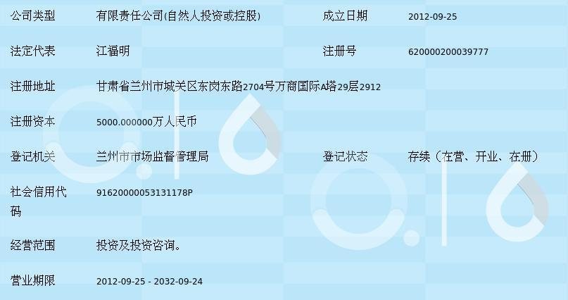 甘肃瑞鑫投资集团