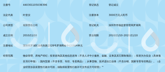 深圳市金利达投资控股集团