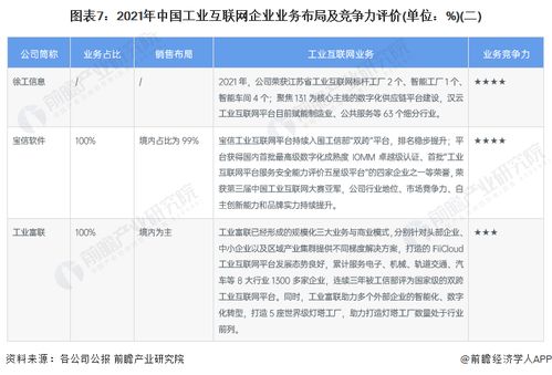 工业互联网产业招商清单 浪潮信息 用友网络 东方国信等最新投资动向