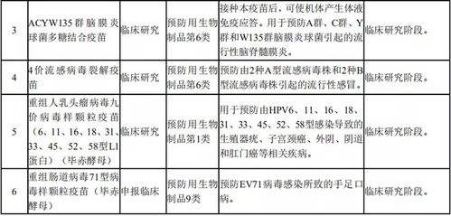 价值解析沃森生物 一家成长型的龙头企业,还有投资空间吗