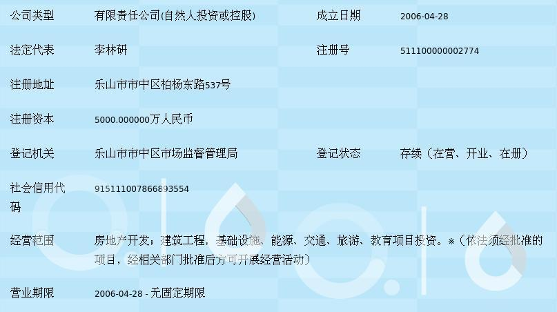 四川仁和建设投资集团