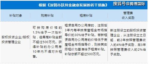 深圳私募股权投资公司注册政策利好,一文看懂政策变化
