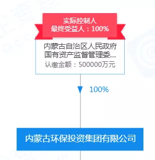 24家省级“环保类”集团横空出世,偶然or必然?