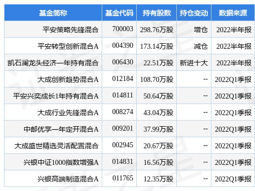 立中集团最新公告:“工业4.0智能工厂改造投资项目”结项