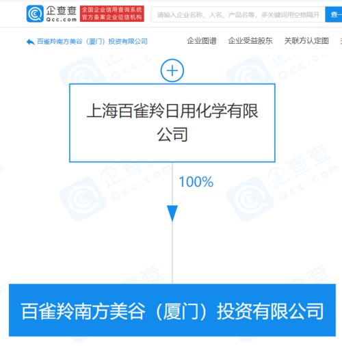 百雀羚于厦门成立投资公司,注册资本2亿元