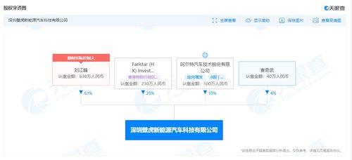 阿尔特投资成立新能源汽车科技公司,经营范围含换电设施销售