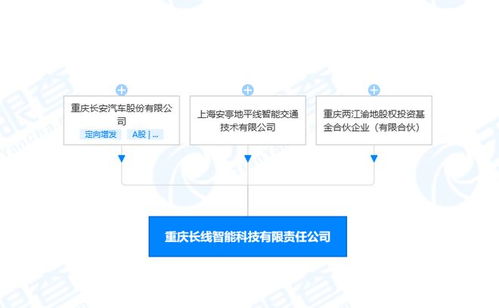长安汽车投资新设智能科技公司,注册资本2.55亿元