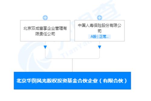险资积极参与私募股权投资 北京华舆风光股权投资基金合伙企业 有限合伙 注册资本100亿元