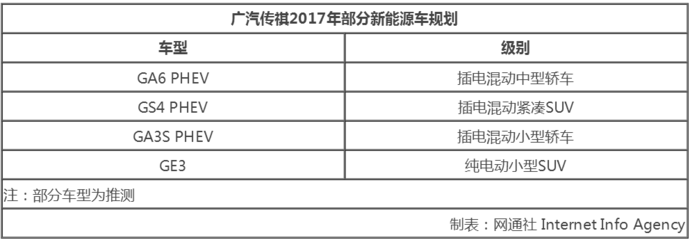 加速新能源汽车布局 广汽集团建专属子公司