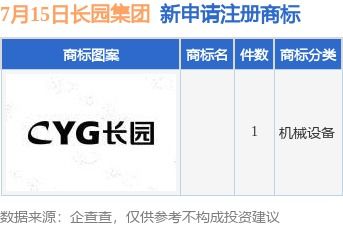 长园集团新提交1件商标注册申请