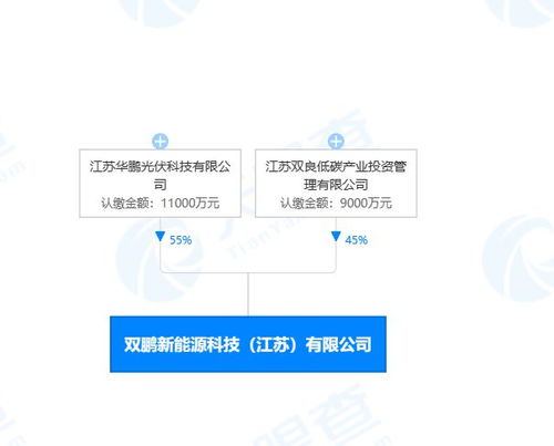 双良节能于江苏投资设立新能源科技公司,注册资本2亿元