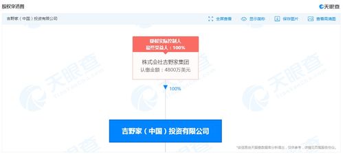 吉野家 中国 投资经营范围新增酒类经营