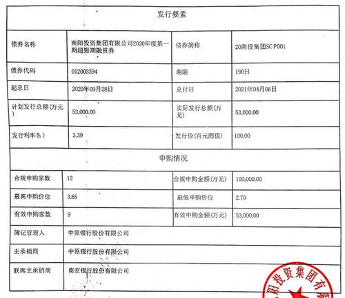 南阳投资集团完成发行5.3亿元超短融 利率3.39