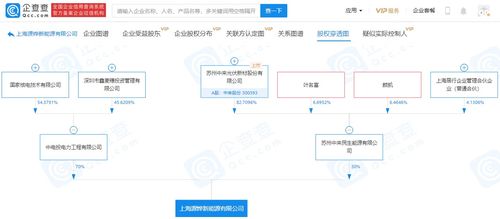 国家电投中来股份关联企业共同成立新能源公司,注册资本5亿元