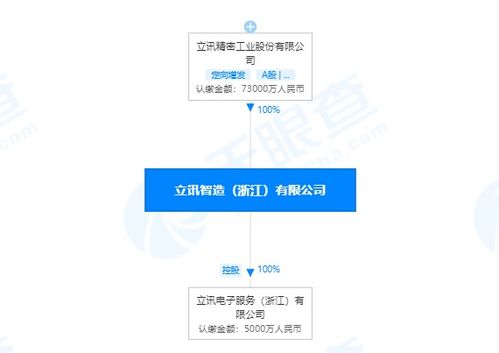 立讯精密投资成立电子服务公司,注册资本5000万元