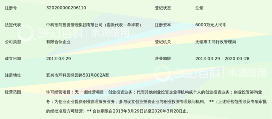 宜兴中科兴华环保科技产业创业投资企业(有限合伙)