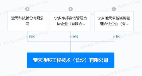 楚天科技于长沙投资新设工程技术公司,注册资本1亿元