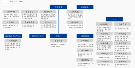 券商主升浪开启：国产半导体家族再添大将，市场主线已曝光，合伙企业注册迎机遇