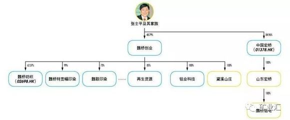 解读魏桥张士平：逆势造英雄，为何有人说他比华为任正非更伟大？