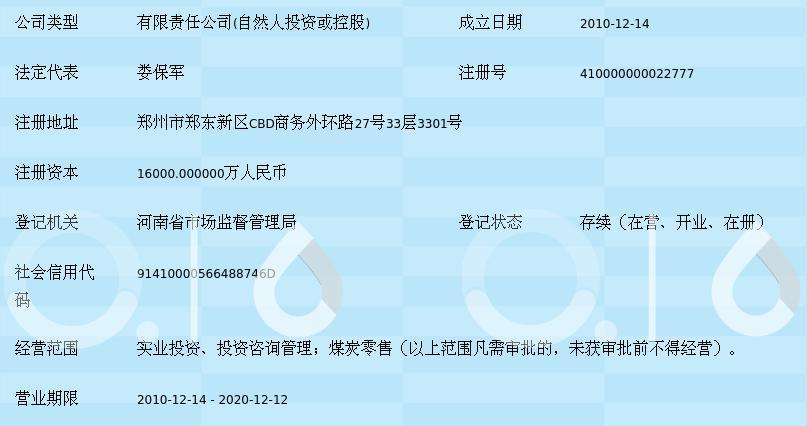 中原宝隆投资集团股份有限公司注册指南