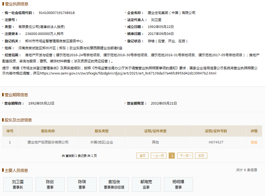 票据逾期余额14.74亿元，建业住宅集团持续上榜逾期名单引关注